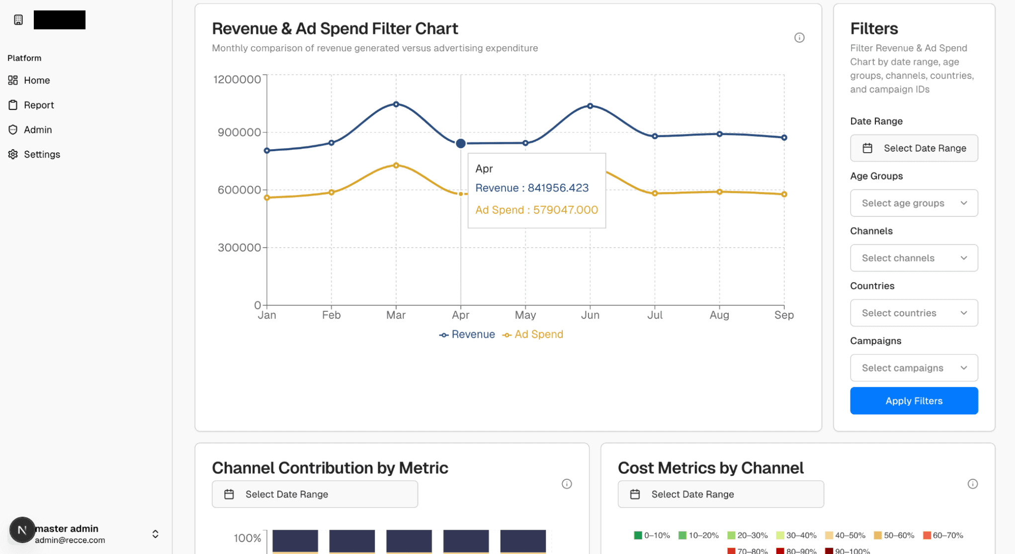 LLM Powered Marketing Dashboard